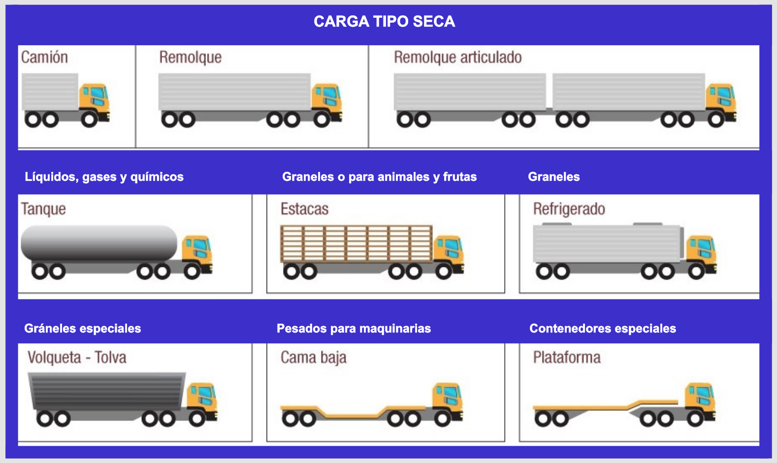 Tipos de camiones para transporte de carga pesada en Ecuador